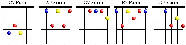 Chord Diagrams
